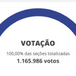 Veja a lista de vereadores eleitos em Manaus 