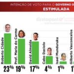 Pesquisa Direto ao Ponto: Omar Aziz e Roberto Cidade estão tecnicamente empatados na disputa pelo Governo do Amazonas