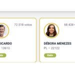Zé Ricardo é o mais votado e União Brasil mantém a maior bancada para 2027; veja a nova composição da Aleam