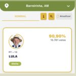 Barreirinha deu a Lula a maior votação percentual do Amazonas; Apuí liderou para Flávio